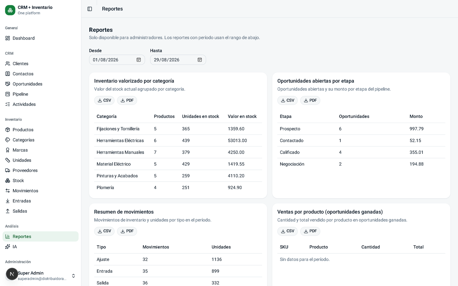Reportes para decidir, no solo para archivar